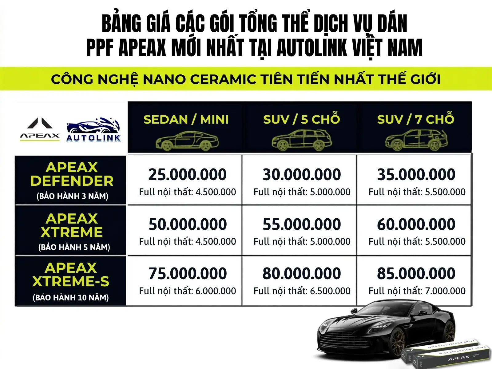 Bảng giá các gói tổng thể dịch vụ dán PPF Apeax tại Autolink Việt Nam