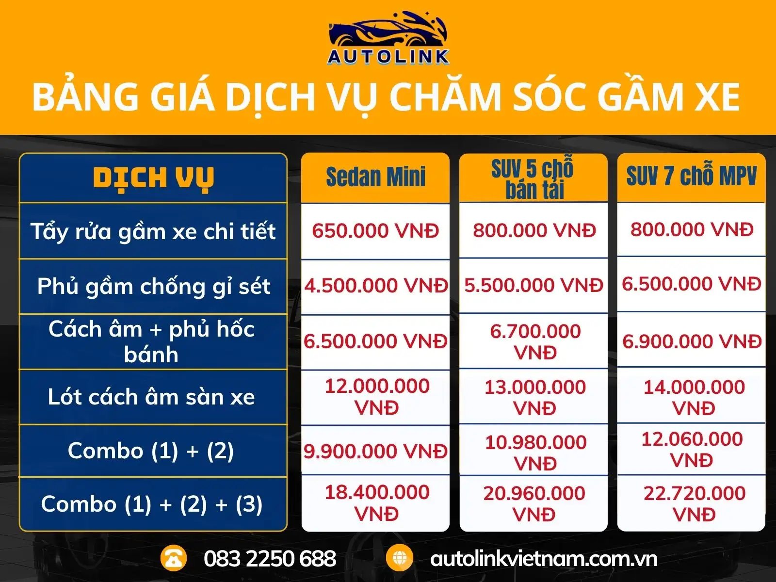 Bảng giá chăm sóc gầm xe