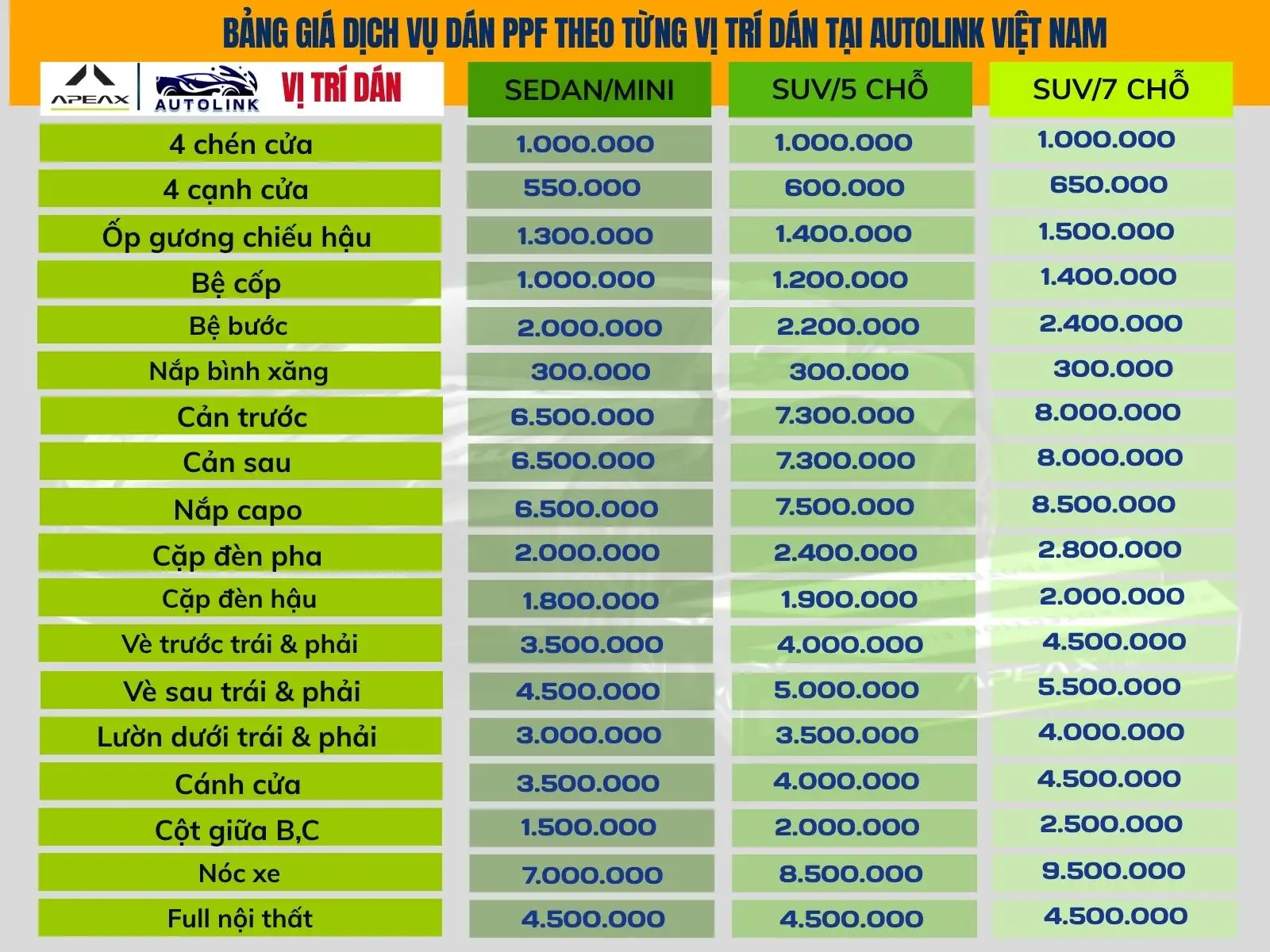 Bảng giá dịch vụ dán PPF mới nhất theo từng vị trí dán tại Autolink Việt Nam