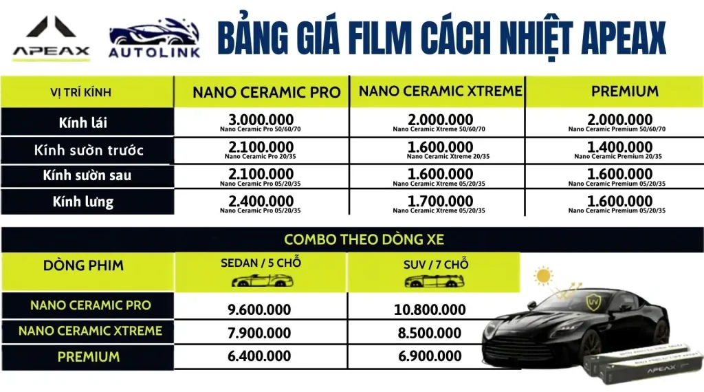 Bảng giá film cách nhiệt Apeax