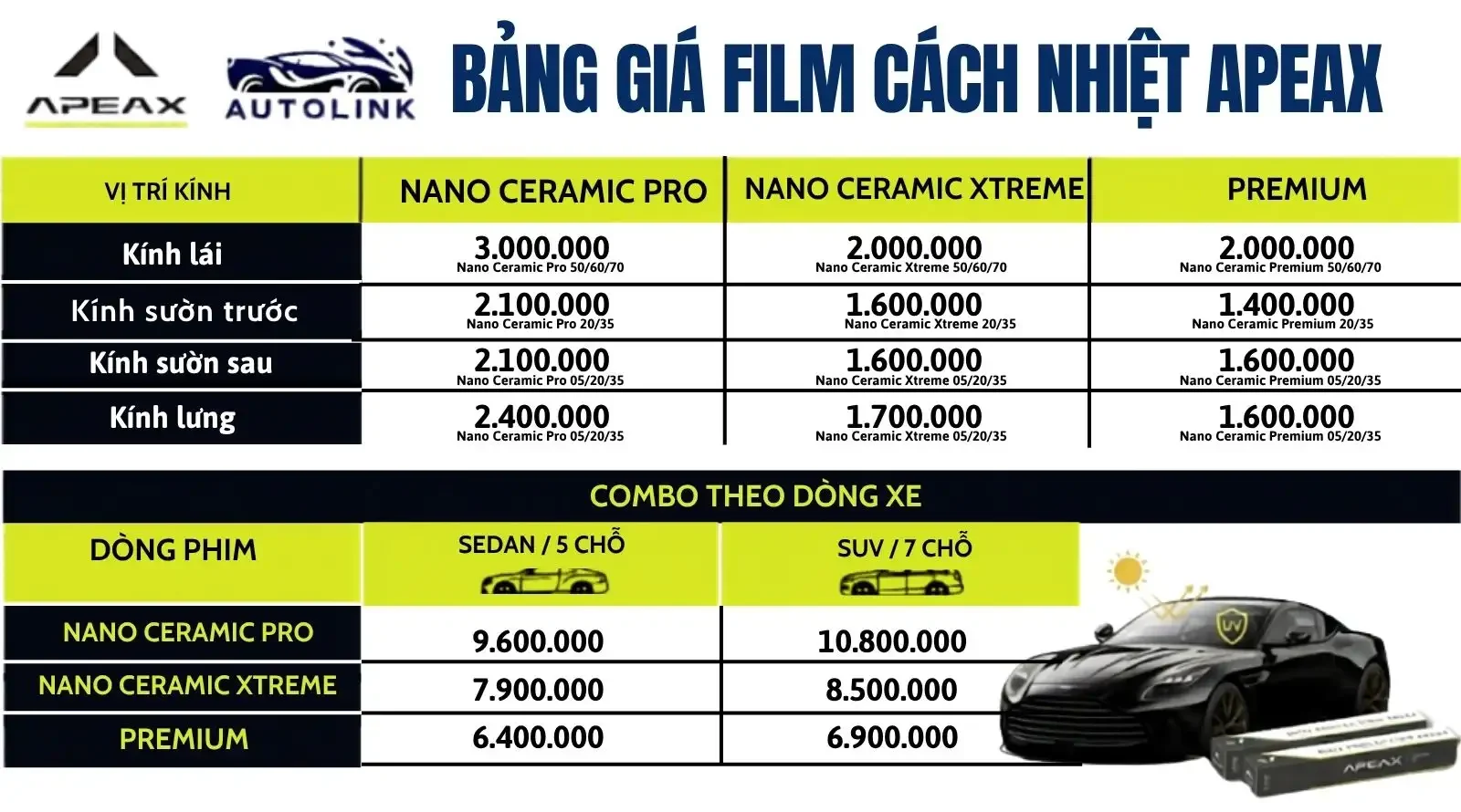 Bảng giá film cách nhiệt Apeax