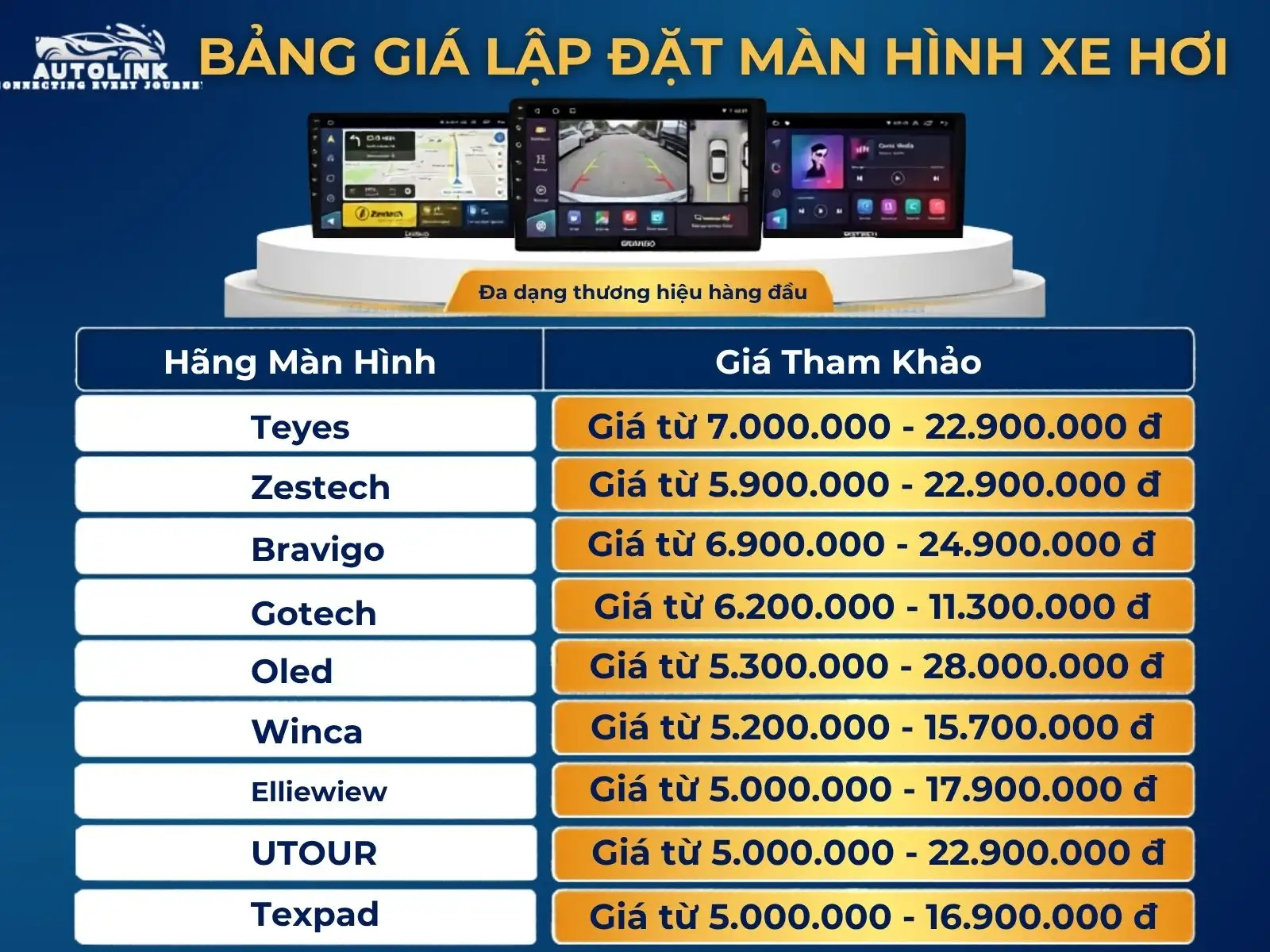 Bảng giá lắp đặt màn hình cho xe hơi