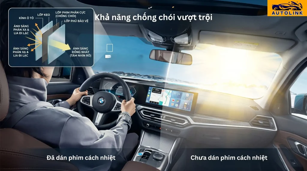 Khả năng chống chói của phim cách nhiệt Khả năng chống chói của phim cách nhiệt