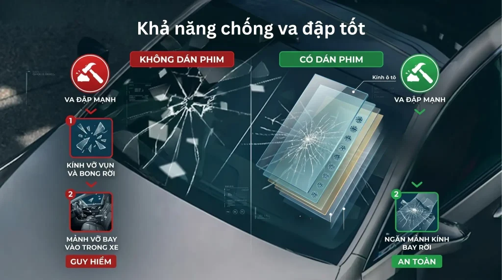 Khả năng chống va đập tốt của phim cách nhiệt Khả năng chống va đập tốt của phim cách nhiệt