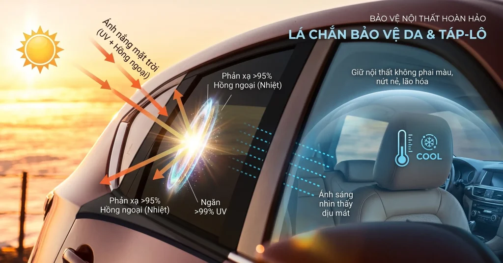 Phim cách nhiệt giúp bảo vệ nội thất ô tô Phim cách nhiệt giúp bảo vệ nội thất ô tô