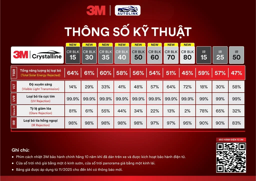 Thông số dòng phim cách nhiệt 3M