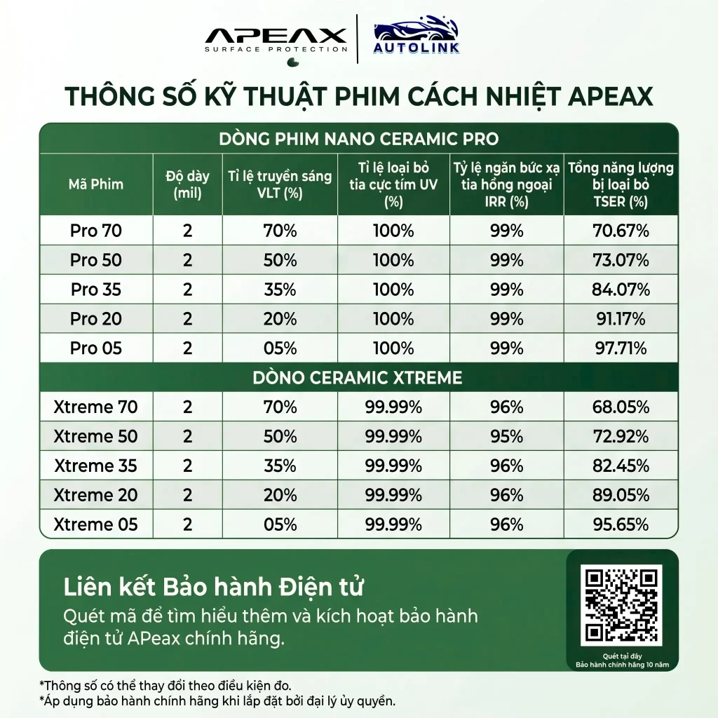 Thông số kỹ thuật film cách nhiệt Apeax