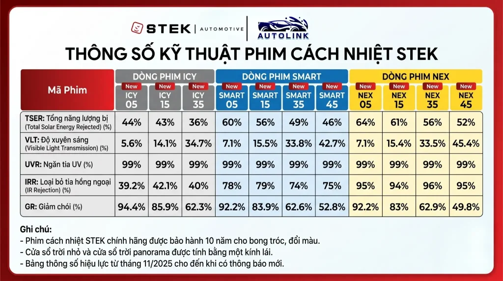 Thông số kỹ thuật film cách nhiệt Stek