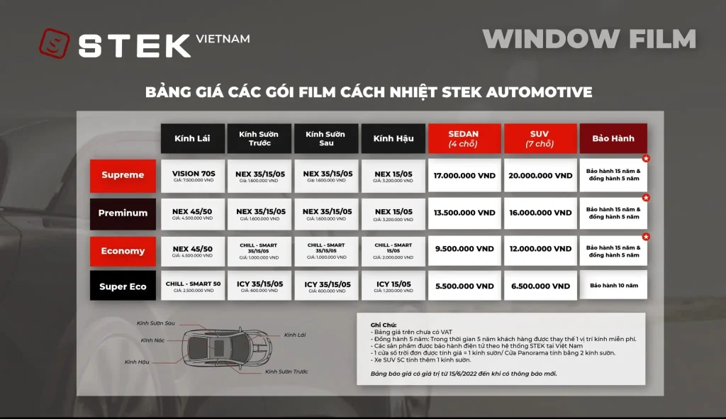 Bảng giá phim cách nhiệt STEK