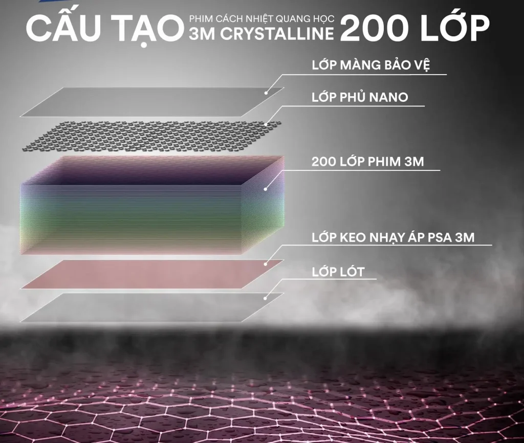 cấu tạo của phim cách nhiệt 3m Crystalline cho ô tô