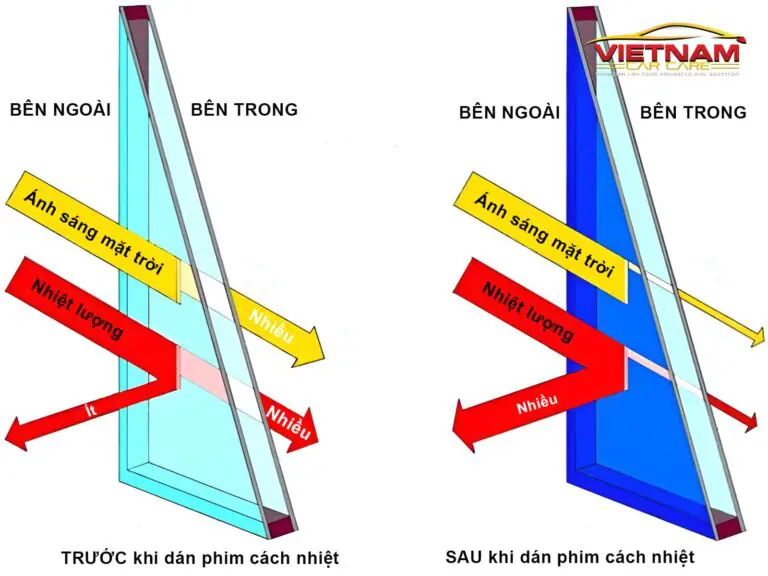 do xuyen sang phim cach nhiet o to 2 768x576.jpg