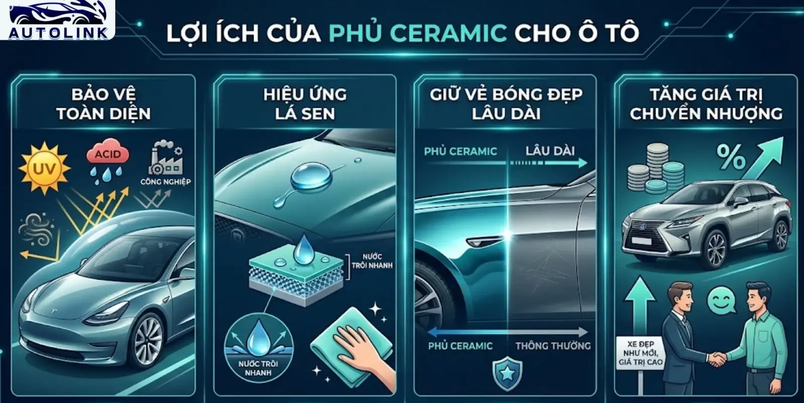 Lợi ích của việc sử dụng dịch vụ phủ ceramic