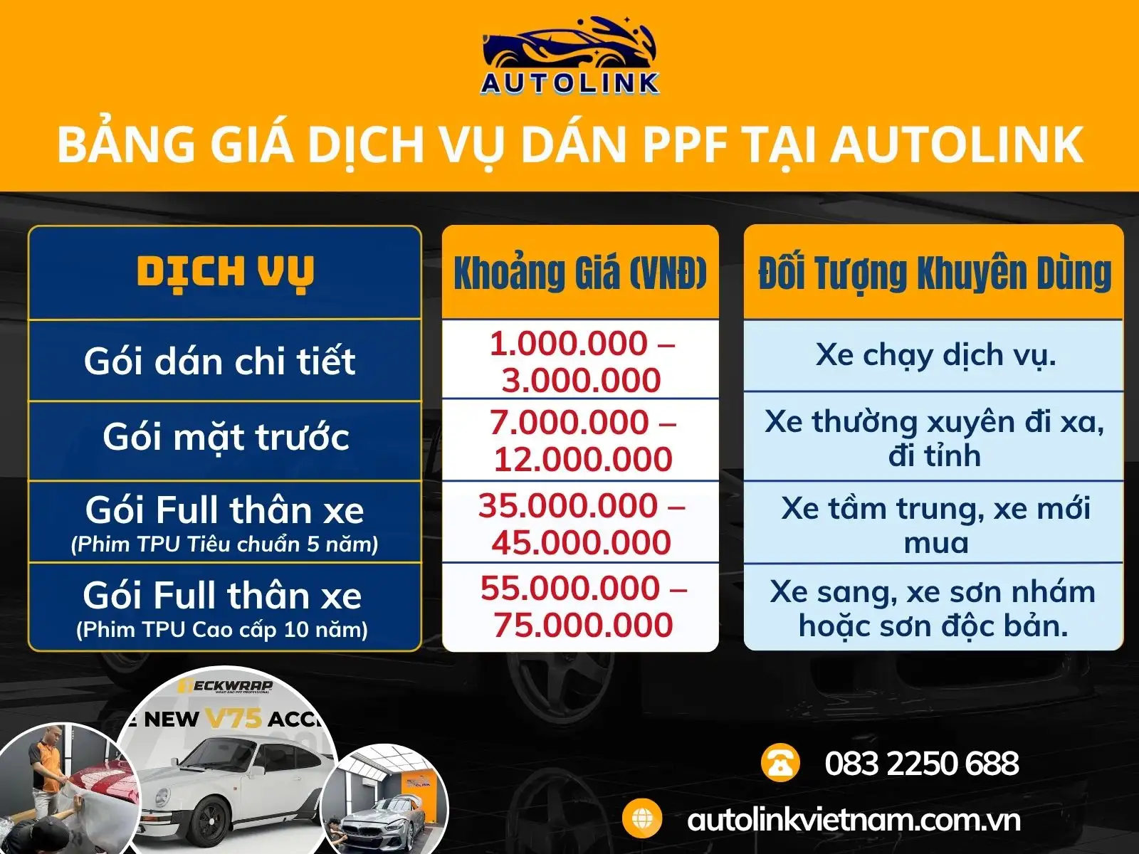 Bảng giá dán PPF ô tô tại Autolink Việt Nam