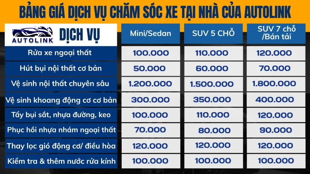 Bảng giá dịch vụ chăm sóc xe tại nhà của Autolink