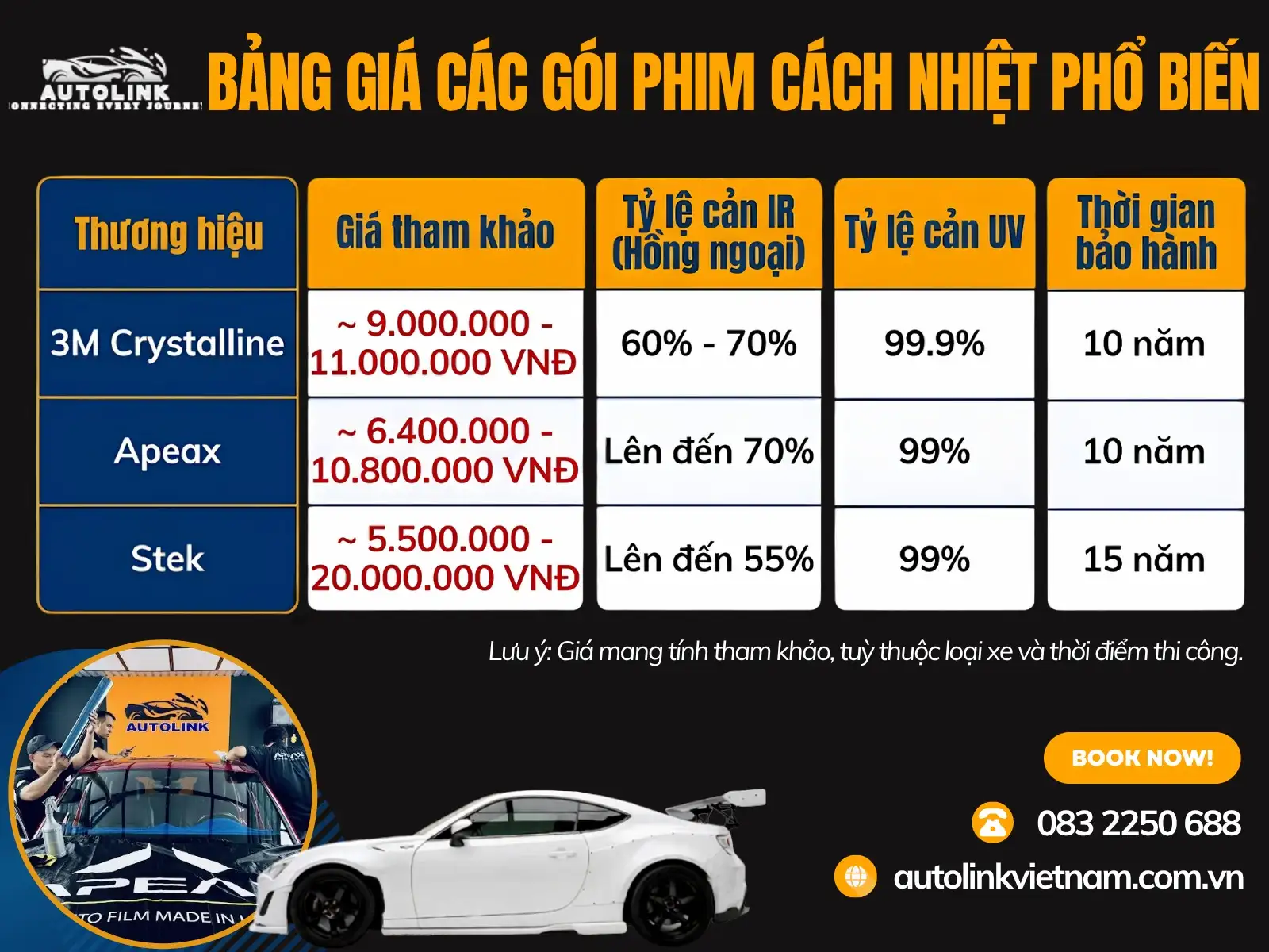 Các gói phim cách nhiệt phổ biến