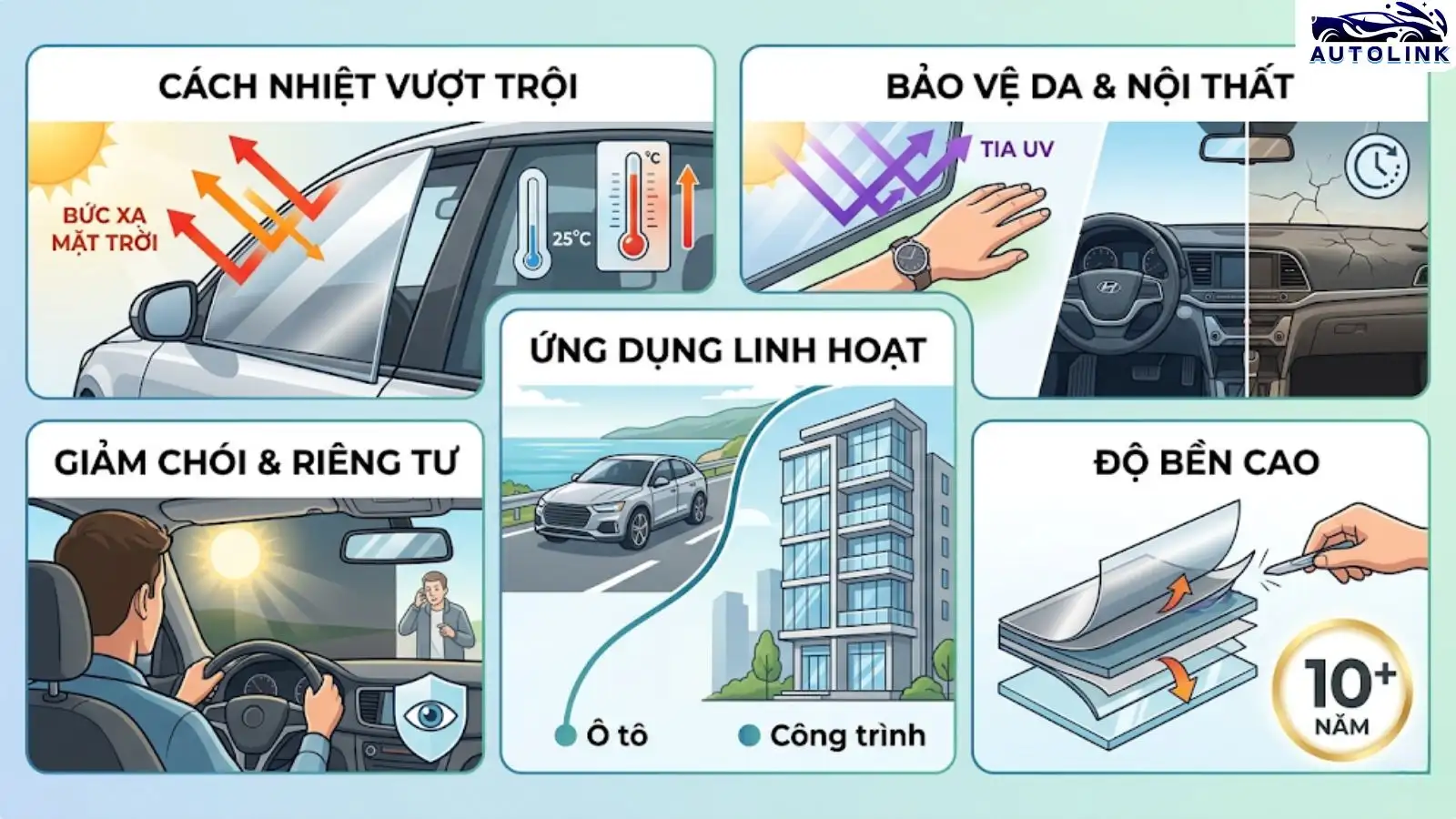 Ưu điểm nổi bật của phim cách nhiệt phản xạ nhiệt