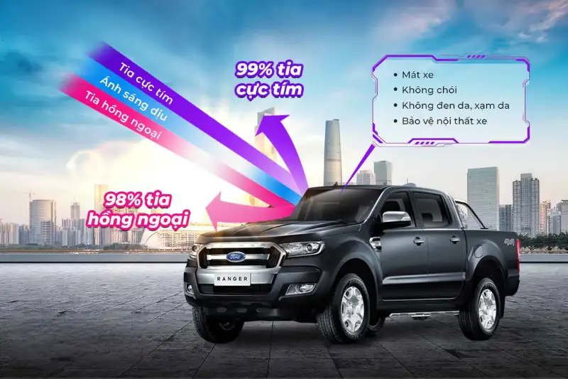 vi sao nen dan phim cach nhiet xe ford ranger Nguyên lý hoạt động của phim cách nhiệt