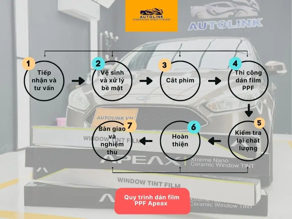 Quy trình dán film PPF Apeax