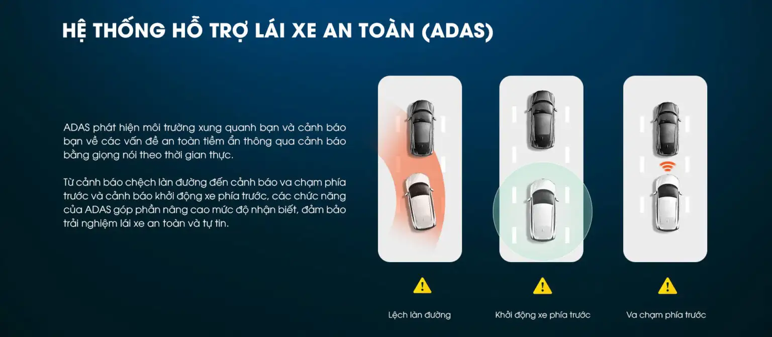 70mai A510 canh bao ADAS 1536x670 hệ thống ADAS trên camera 70mai