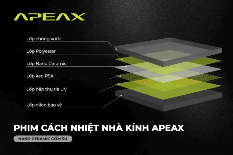 Cấu tạo của film cách nhiệt apeax Cấu tạo của film cách nhiệt apeax
