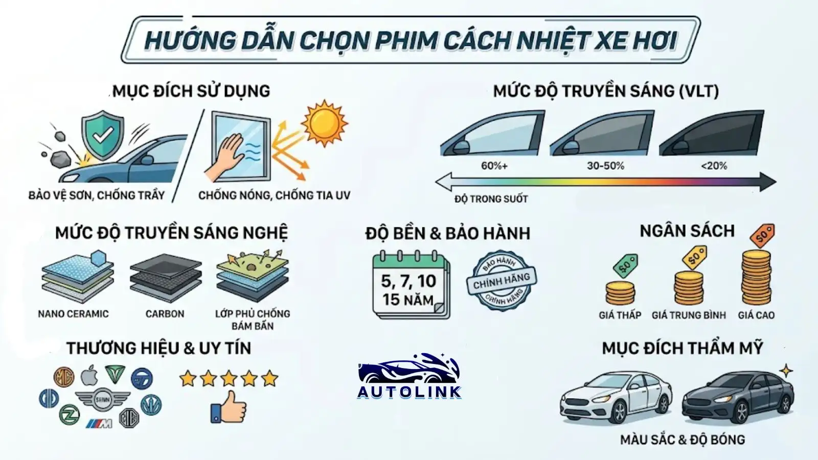 Chọn phim cách nhiệt nào phù hợp nhất cho nhu cầu của bạn
