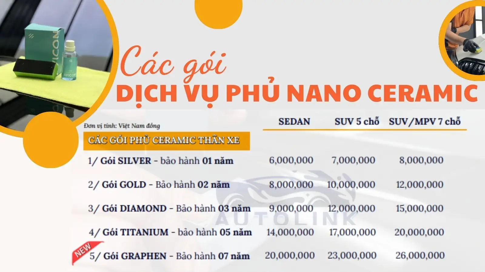 Các gói phủ nano ceramic