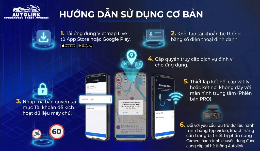 Hướng dẫn sử dụng vietmap cơ bản Hướng dẫn sử dụng vietmap cơ bản