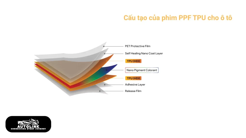 Cấu tạo của phim PPF TPU cho ô tô