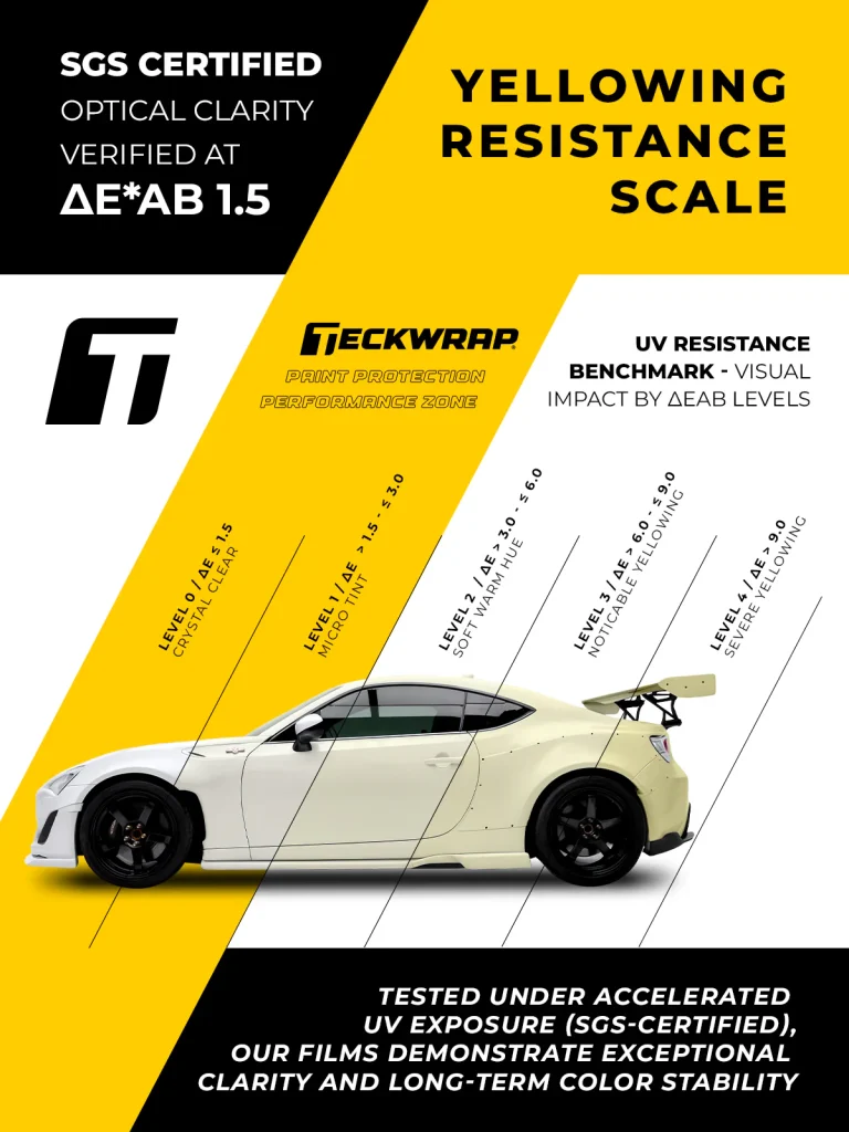 TeckWrap PPF X75 Core