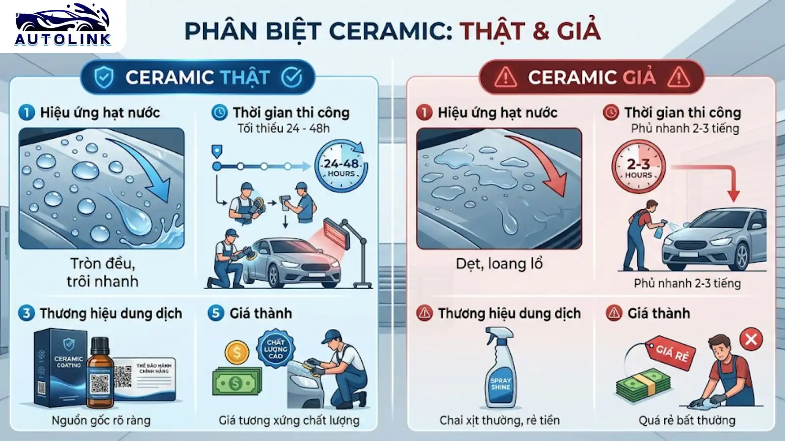 Phân biệt Ceramic thật và giả