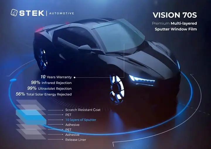 Phim cách nhiệt Stek VISION Series