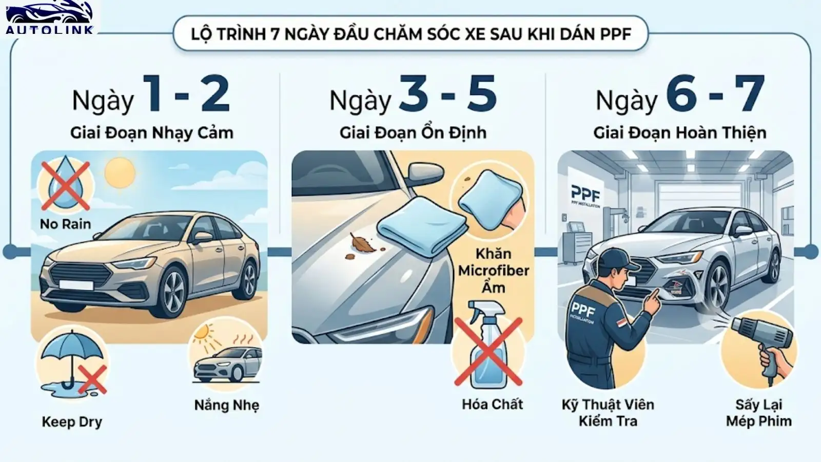 Lộ trình 7 ngày đầu chăm sóc xe sau khi dán PPF