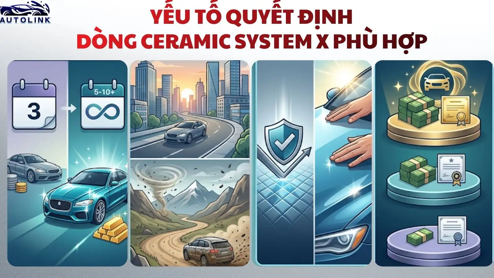 Yếu tố quyết định dòng ceramic system x phù hợp