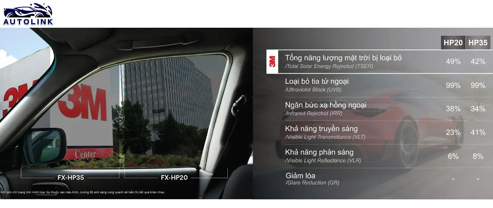 Kính chắn gió phía trước với mã 3M FX-PM