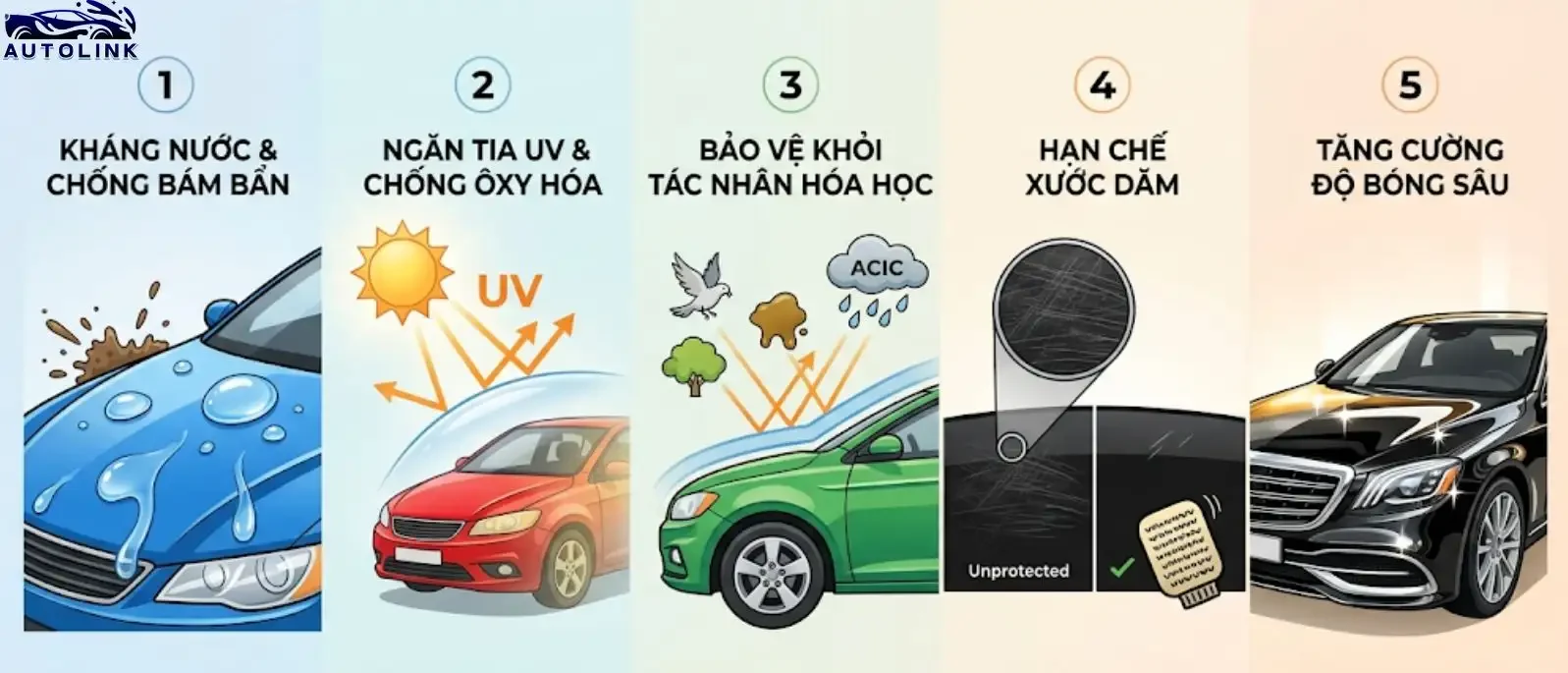 Lợi ích khi phủ Ceramic Artdeshine cho xe ô tô