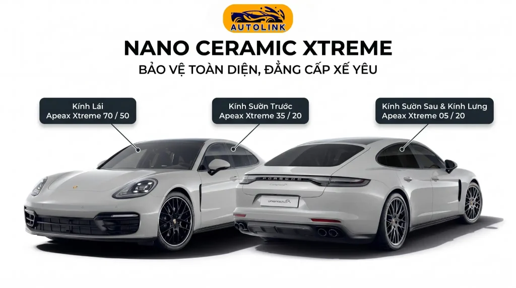 Các vị trí nên dán phim cách nhiệt Apeax Xtreme