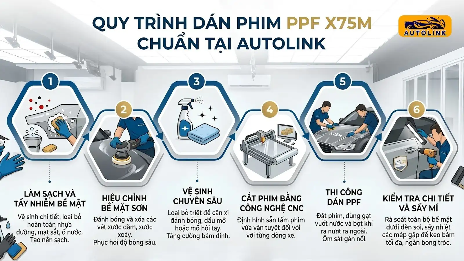 Quy trình dán phim PPF X75M chuẩn tại Autolink