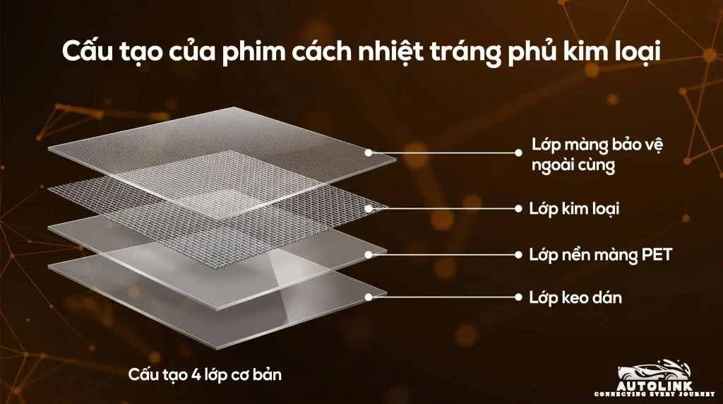 Cấu tạo của phim cách nhiệt tráng phủ kim loại