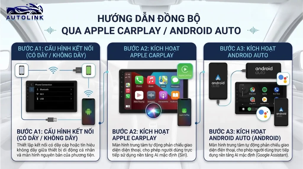 Hướng dẫn đồng bộ qua nền tảng Android và IOS
