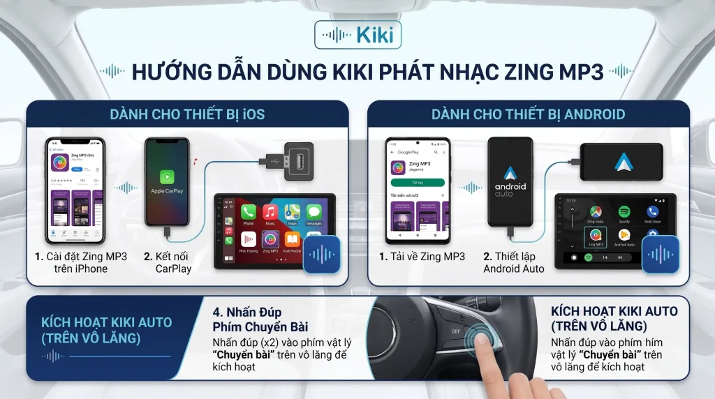 Hướng dẫn dùng Kiki để phát nhạc