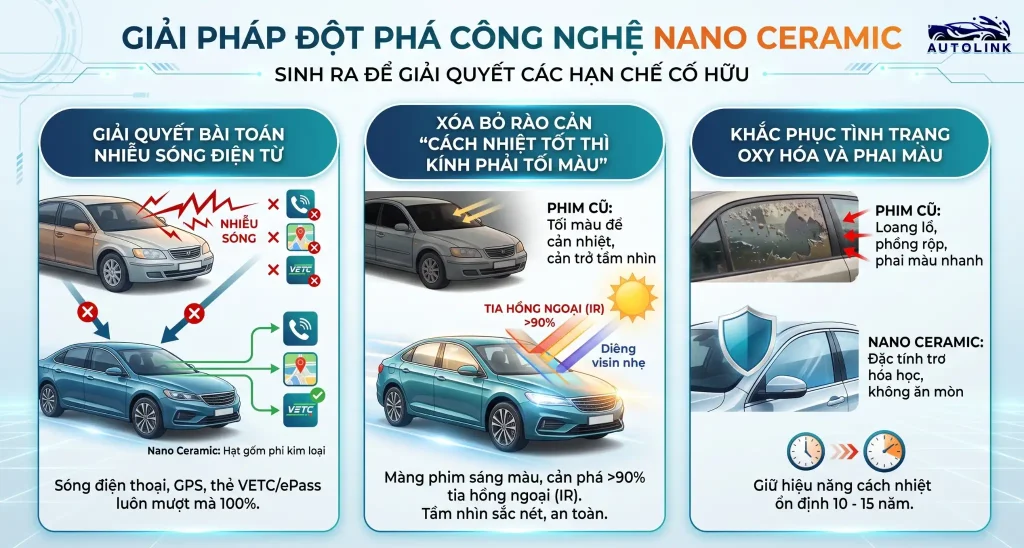 Phim cách nhiệt Nano Ceramic