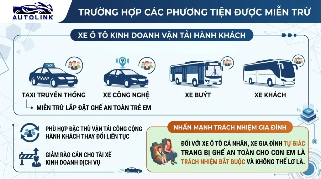 Trường hợp phương tiện được miễn trừ