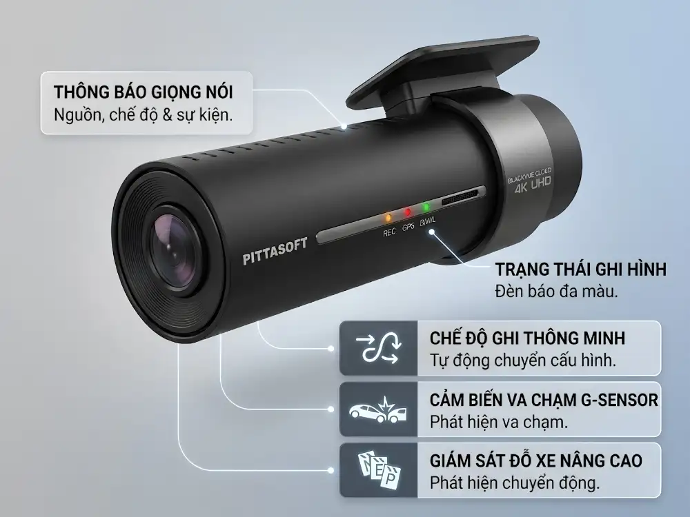 Tính năng nổi bật của camera Blackvue