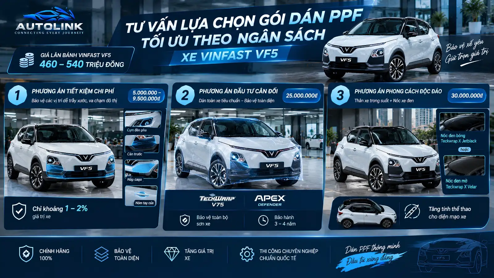 Tư vấn chọn gói phù hợp cho VF5 Tư vấn chọn gói phù hợp cho VF5